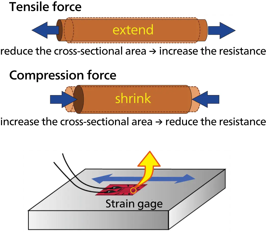 Quantity of material deformation