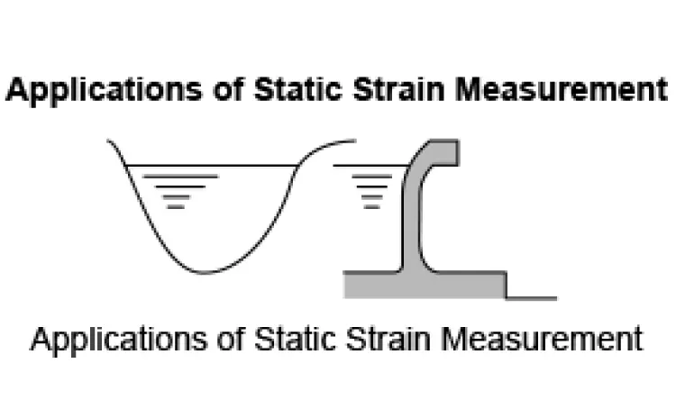 Static strain