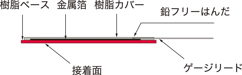 電気抵抗が変わります。