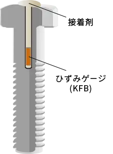 ボルト軸力センサ ボルト孔内への接着剤による埋込方式