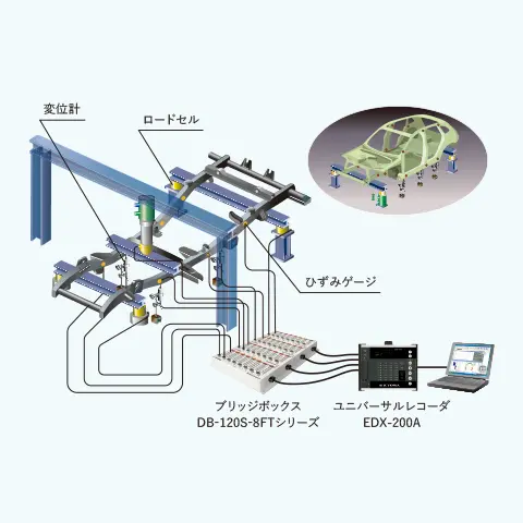 ブリッジボックス DB-120S-8FTシリーズ｜共和電業