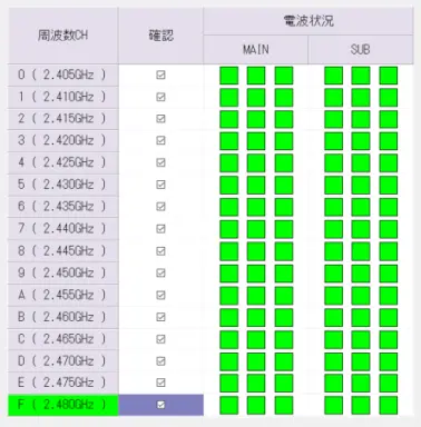 電波チェック機能